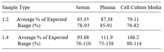Human Granzyme H ELISA Kit