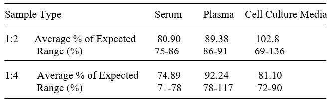 Human ILT-2/LIR-1/CD85j ELISA Kit