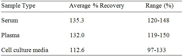 Human LAIR1 ELISA Kit