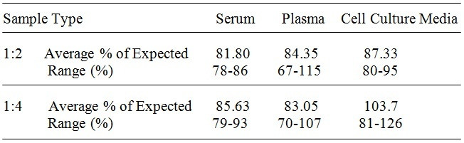 Human LAIR1 ELISA Kit