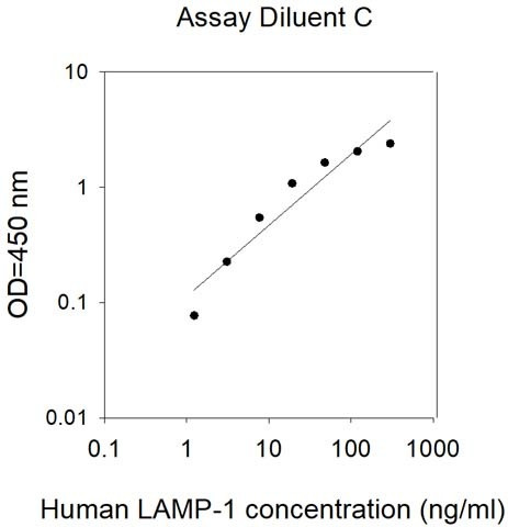 Human LAMP1/CD107a ELISA Kit