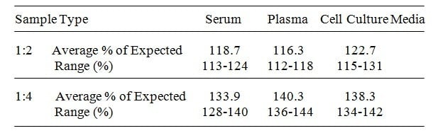 Human Lumican ELISA Kit