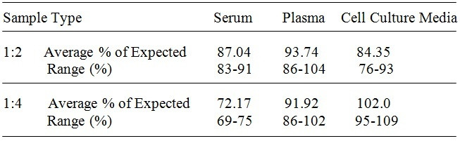 Human OX40/TNFRSF4 ELISA Kit