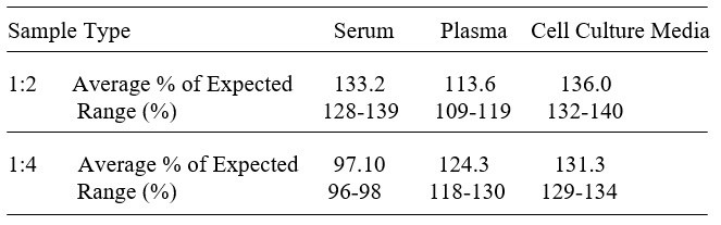 Human PDX-1 (IPF1) ELISA Kit