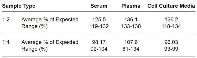 Human Plexin B3 ELISA Kit