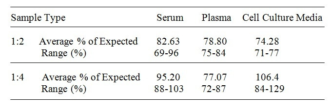 Human S100A1 ELISA Kit