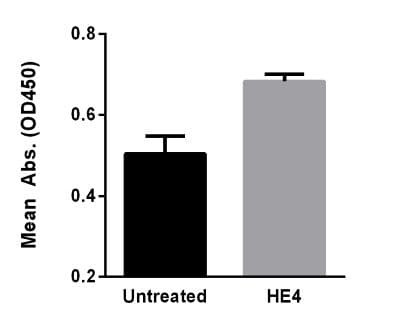 Recombinant Human HE4 Protein