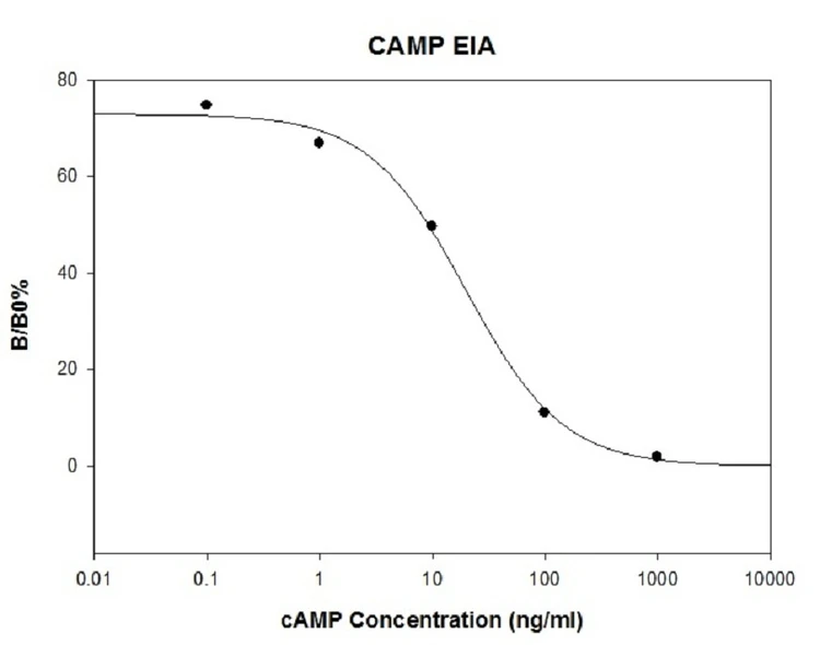 Human cAMP ELISA Kit