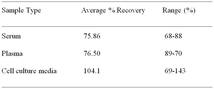 Human C1qTNF5 ELISA Kit