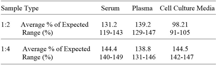 Human C1S/Complement Component C1s ELISA Kit