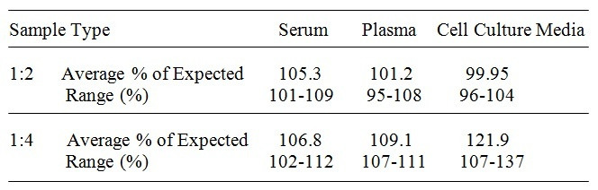 Human SIRP-gamma ELISA Kit