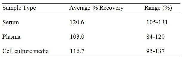 Human ITGA2 ELISA Kit