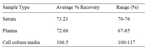 Human CD69 ELISA Kit