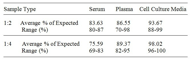 Human CD69 ELISA Kit