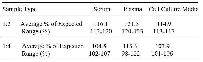 Human CHI3L2 ELISA Kit