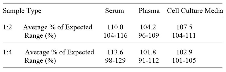 Human Carboxypeptidase A1/CPA1 ELISA Kit