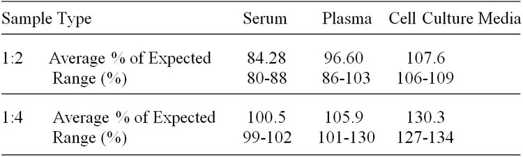 Human Carboxypeptidase B1/CPB1 ELISA Kit