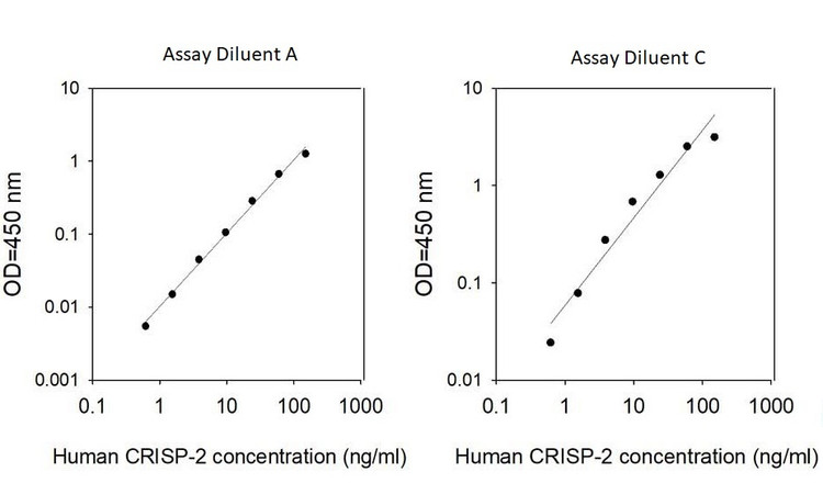 Human CRISP-2 ELISA Kit