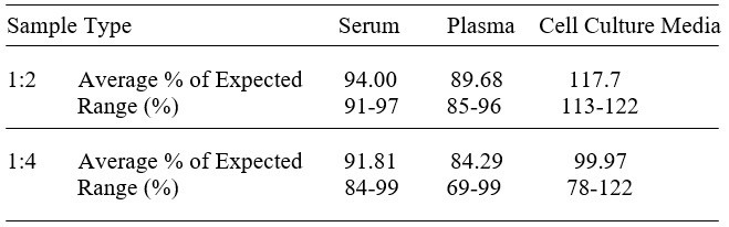 Human CRISP-2 ELISA Kit