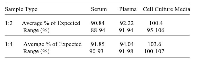 Human ENPP-7/Alk-Smase ELISA Kit