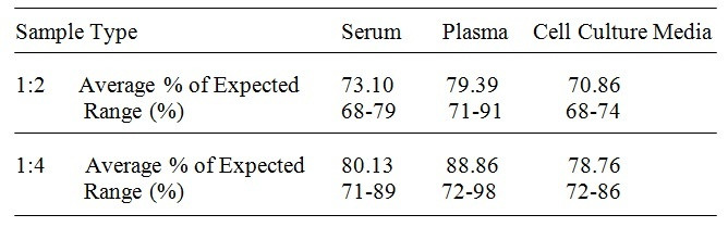Human FABP-5 ELISA Kit