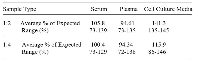Human IL-28 R alpha ELISA Kit