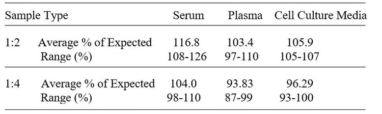 Human LRRC4 ELISA Kit