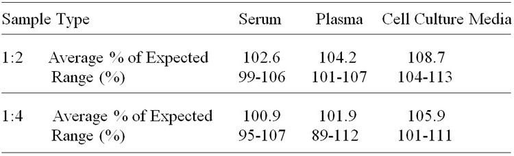 Human MCAM/CD146 ELISA Kit