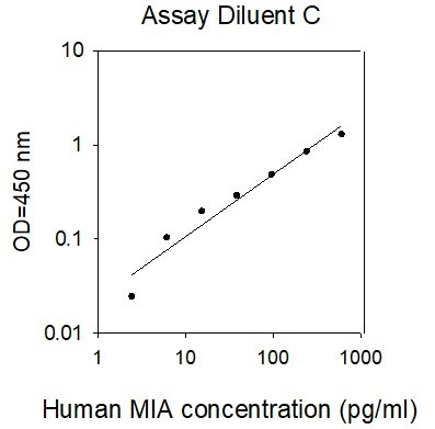 Human MIA ELISA Kit