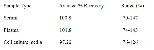 Human NG-2 ELISA Kit