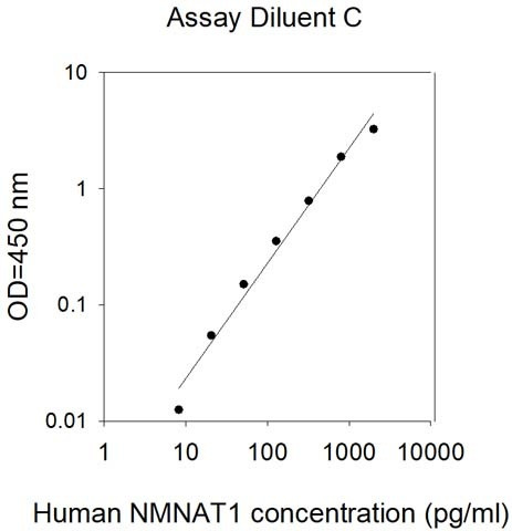 Human NMNAT-1 ELISA Kit