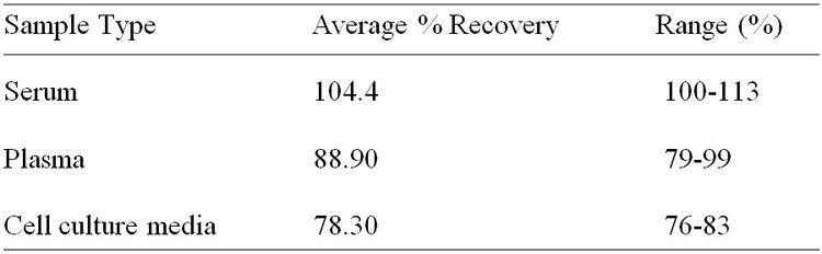Human NMNAT-1 ELISA Kit