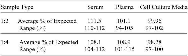 Human NTB-A/SLAMF6 ELISA Kit