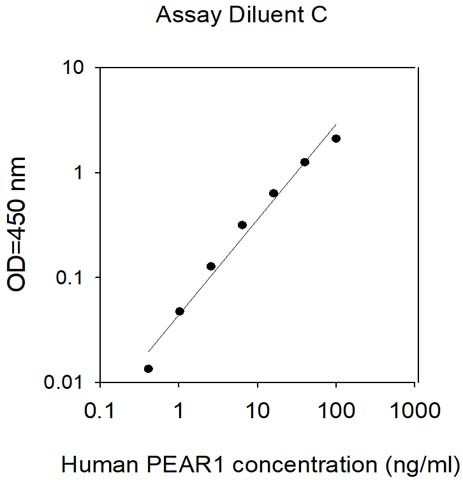 Human PEAR1 ELISA Kit