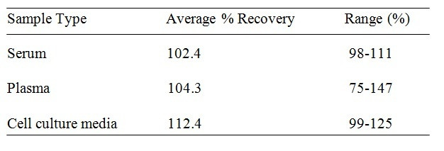 Human PP14 ELISA Kit