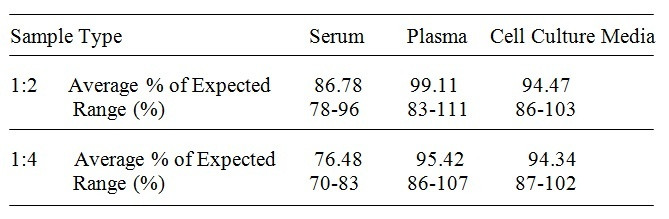 Human PP14 ELISA Kit
