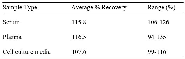 Human PSP94 ELISA Kit