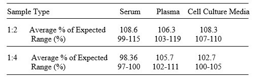 Human Sirtuin 5 ELISA Kit