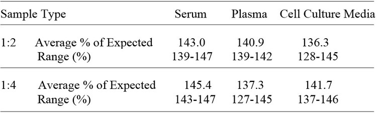 Human SOX9 ELISA Kit