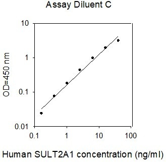Human SULT2A1 ELISA Kit