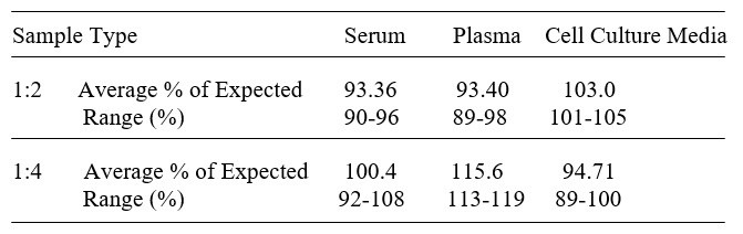 Human TAFA1 ELISA Kit