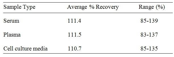 Human Tenascin C ELISA Kit