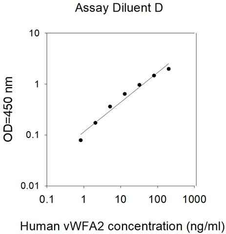 Human vWF-A2 ELISA Kit