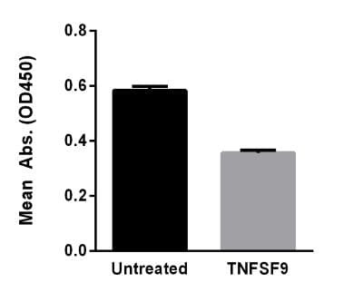 Recombinant Human 4-1BB ligand (TNFSF9) Protein