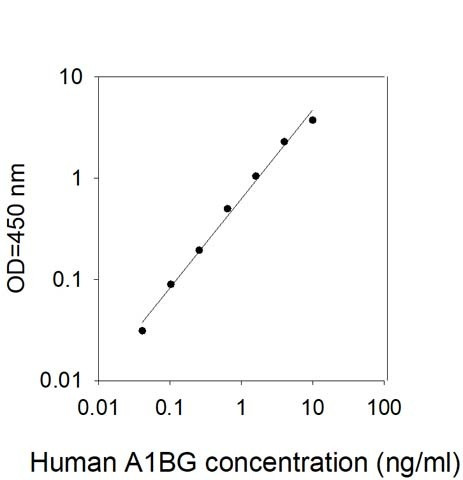 Human A1BG ELISA Kit