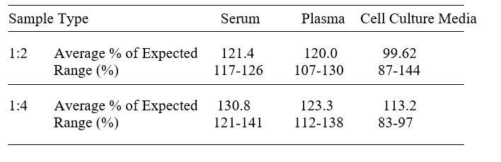 Human AIF ELISA Kit