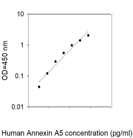 Human Annexin A5/Annexin V ELISA Kit