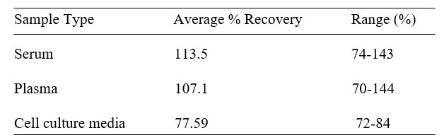 Human Annexin A5/Annexin V ELISA Kit