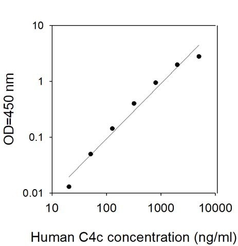 Human C4c ELISA Kit