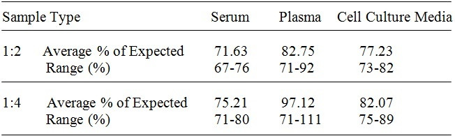 Human Desmin ELISA Kit